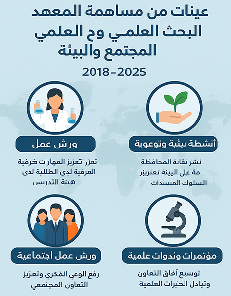 أنقر على الصورة لفتح المستند